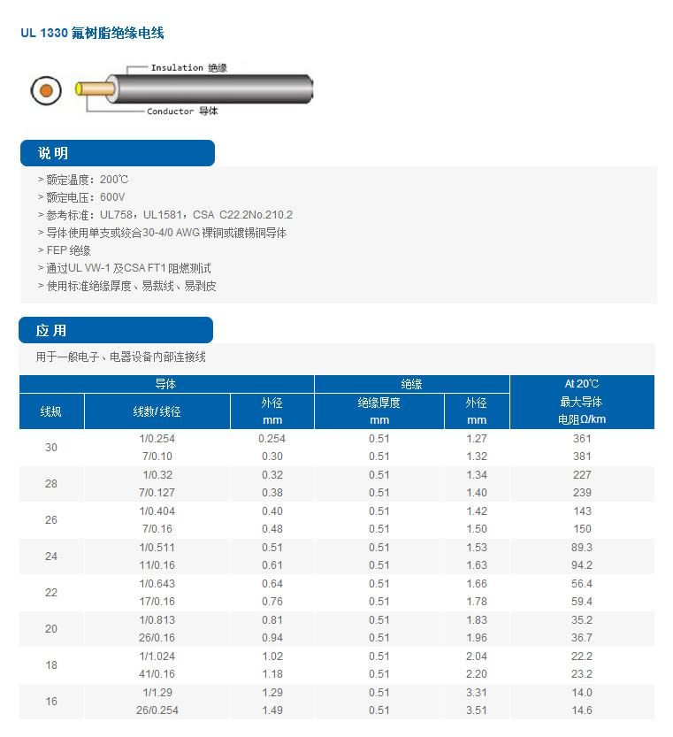 UL 1330氟樹脂絕緣電線