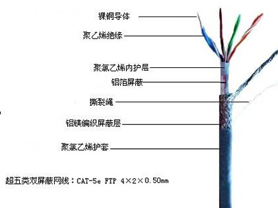 通訊線